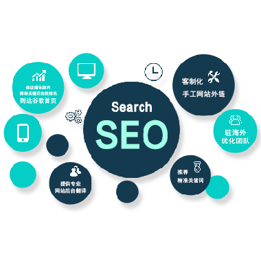 提供全天候网上推介